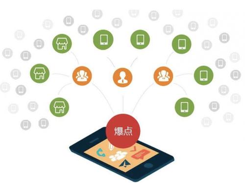 户县为什么越来越多的企业通过软文营销来引流